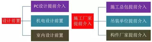 史上最全的裝配式建筑全過程講解，再不懂就OUT了！