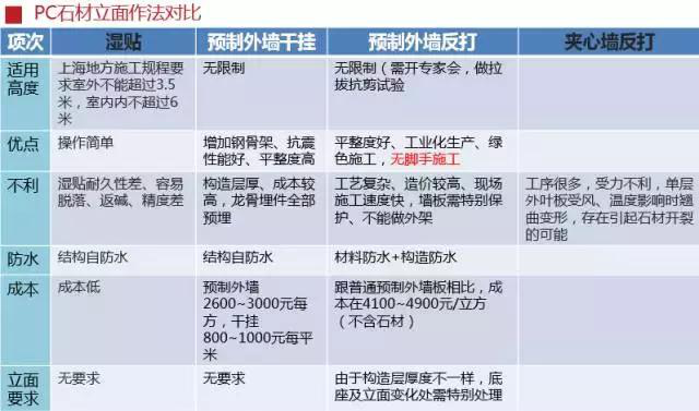 史上最全的裝配式建筑全過程講解，再不懂就OUT了！