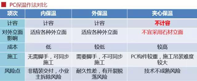 史上最全的裝配式建筑全過程講解，再不懂就OUT了！