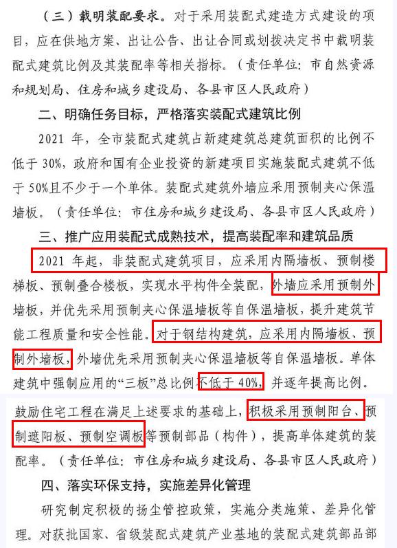 洛陽發(fā)文！2021年起，非裝配式工地應(yīng)采用內(nèi)隔墻板、預(yù)制樓梯板、預(yù)制外墻板！